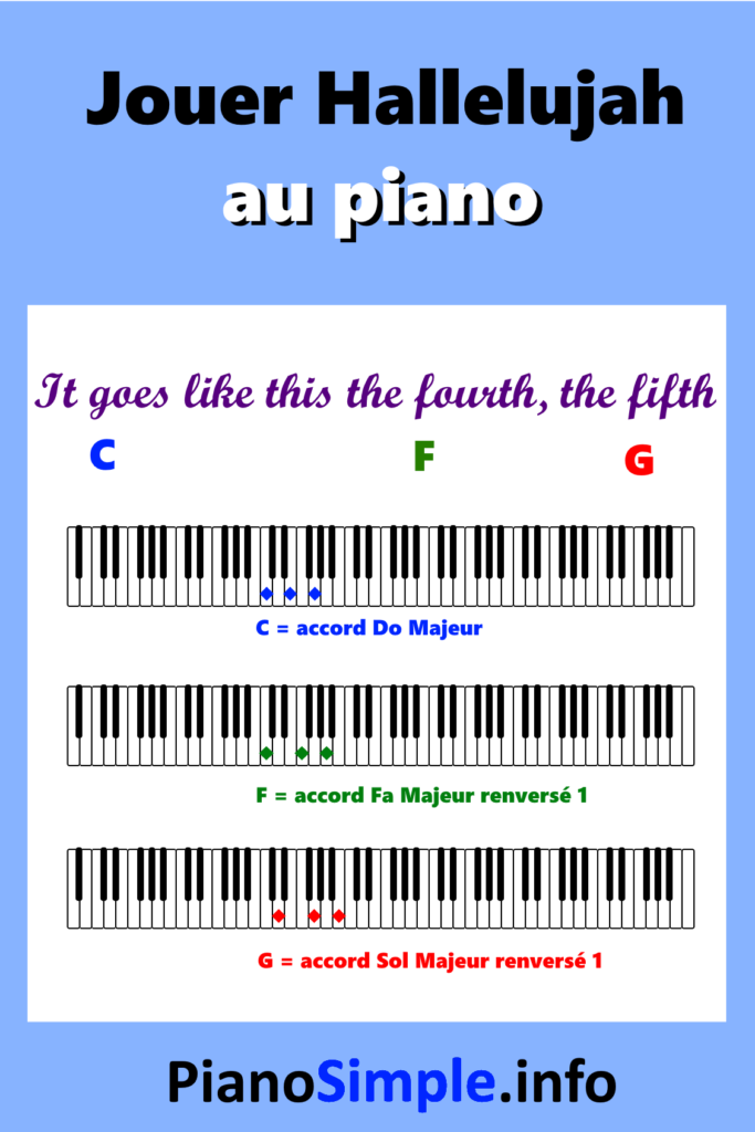 Accords simples de piano pour Hallelujah
