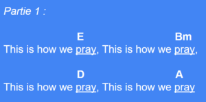 La partie 1 de la chanson "This is how we pray" avec les paroles et les accords pour la jouer au piano